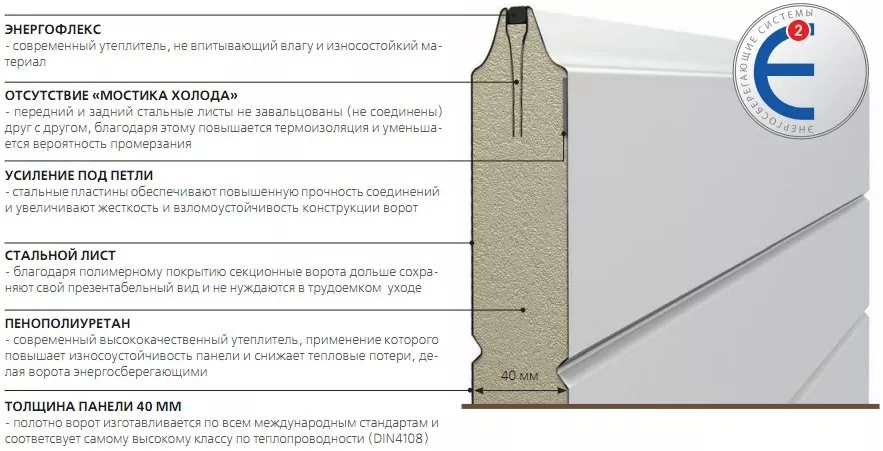 Конструкция сэндвич-панели в Коломне Конструкция сэндвич-панели